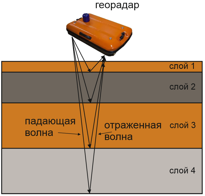 георадар рис1