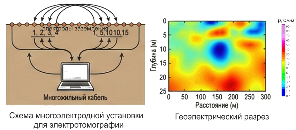 электротомография рис1